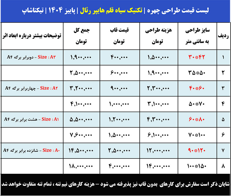 لیست قیمت نقاشی سیاه قلم چهره حرفه‌ای در ابعاد مختلف