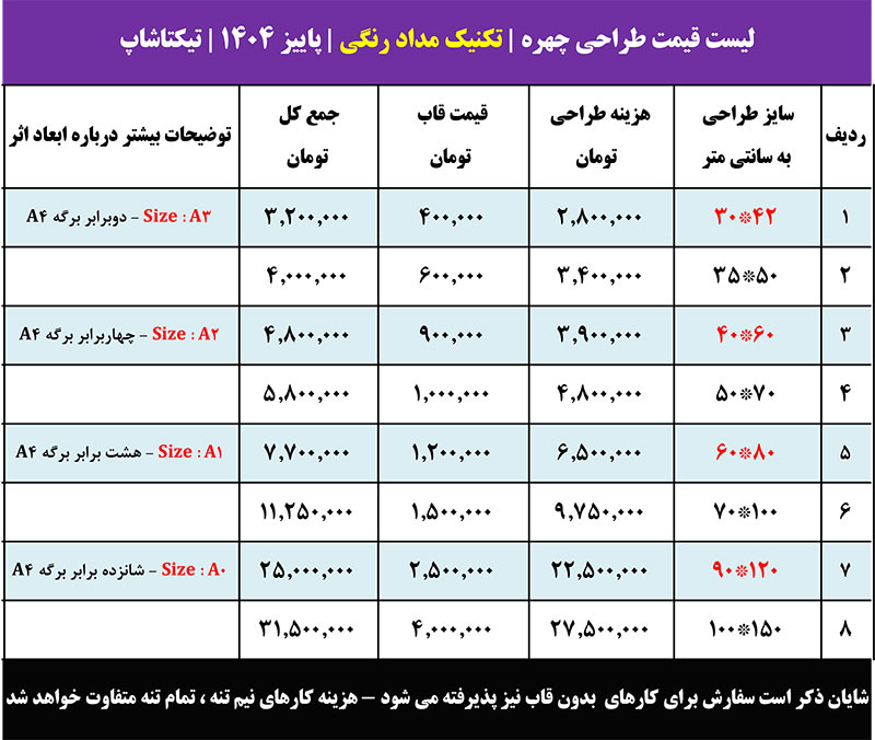 لیست قیمت نقاشی چهره با مداد رنگی حرفه‌ای