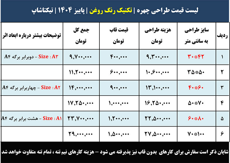 لیست قیمت نقاشی چهره با رنگ روغن کلاسیک